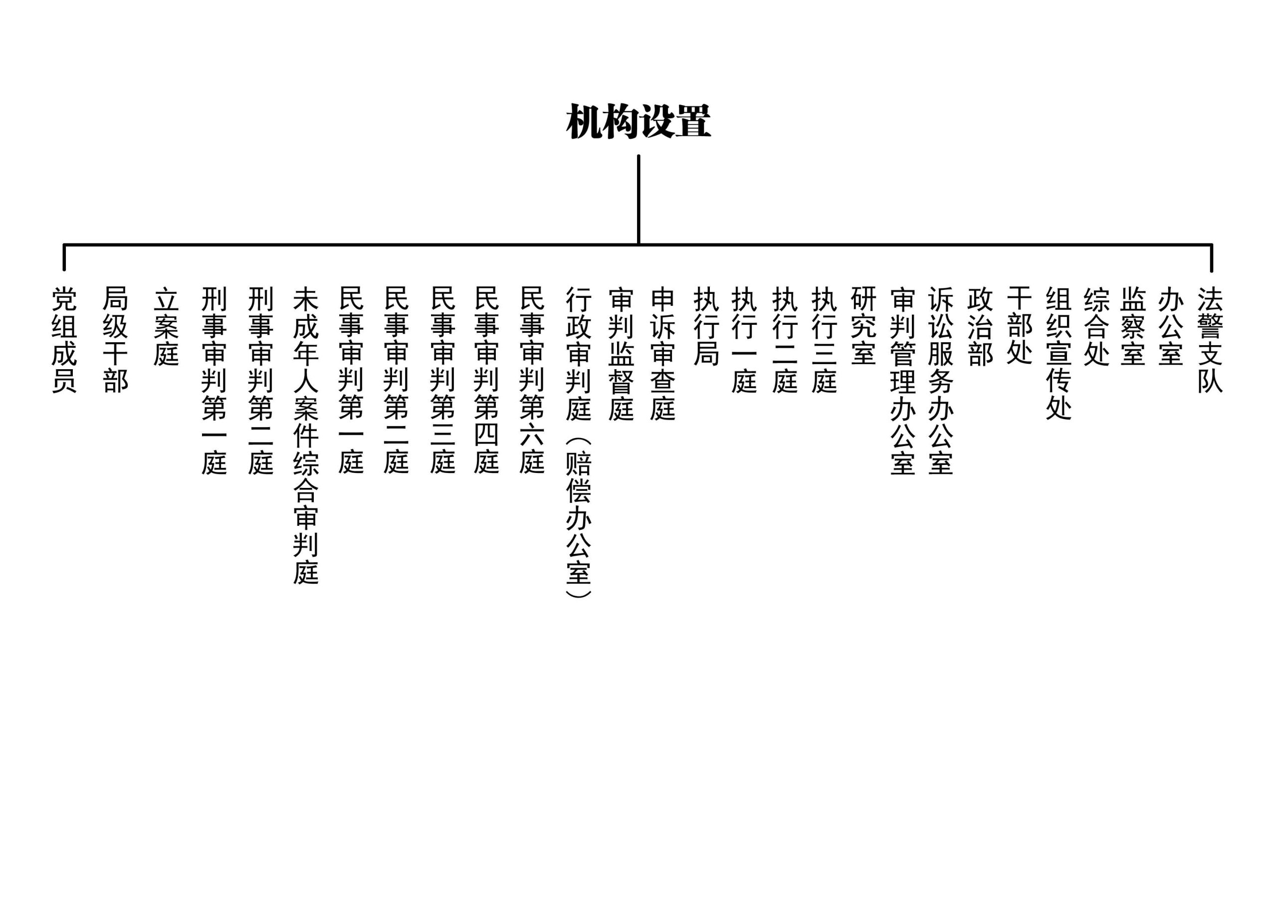 北京三中院组织机构图